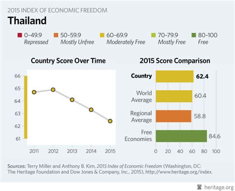 Status of Education In Thailand - My Site