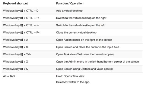 Windows 10 Keyboard Shortcuts - Compass IT Solutions