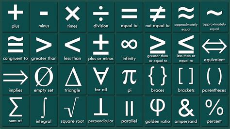 List of Mathematical Symbols in English | Math Symbols Vocabulary Words ...