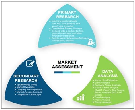 Leigh Syndrome Treatment Market Research Report - Forecast to 2027 | MRFR