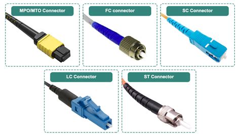 Fiber Patch Cord Types: How to Choose the Correct One? – VCELINK