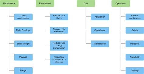 Free Editable Affinity Diagram Examples | EdrawMax Online