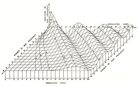 Frequency_Modulation