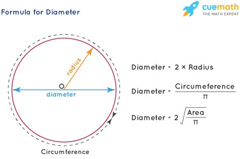 Radius And Diameter Of A Circle