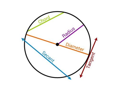 Circles | Circumference and Area of a Circle - BYJU'S