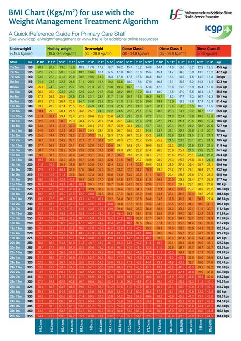 36 Free BMI Chart Templates (for Women, Men or Kids) ᐅ TemplateLab