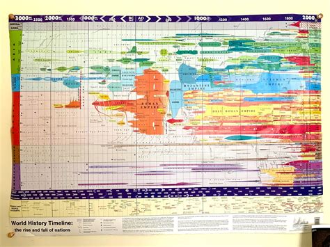 Oxford Cartographers World History Timeline Map — Kristen R. Ghodsee