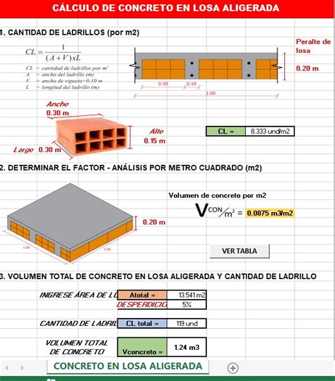 Expedientes Tecnicos y Perfiles de Proyectos: Losa Aligerada- Concreto ...