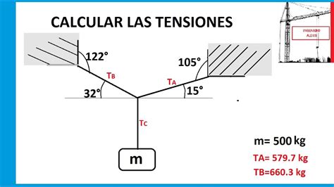 Loco Montaje De Eslingas - fairemeotetant’s blog