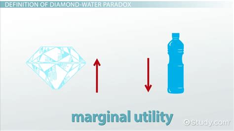 Diamond-Water Paradox | Definition, Explanation & Examples - Lesson ...