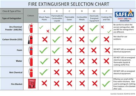 Fire Extinguishers - Hawkins On Fire | Fire Protection Services ...