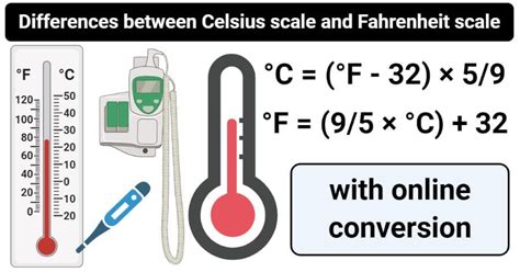 Celsius vs. Fahrenheit Scale- 10 Differences with Examples