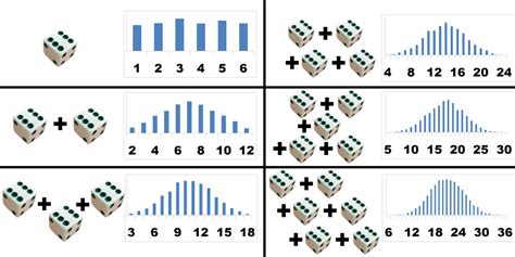 Central Limit Theorem Tutorial with Examples | Prwatech