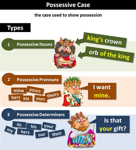 Possessive Case: Explanation and Examples