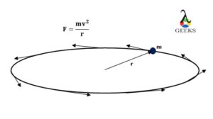 Direction Of Centripetal Acceleration: How To Find And Detailed Facts