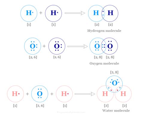 Covalent Bond - Types, Definition, Properties, Examples