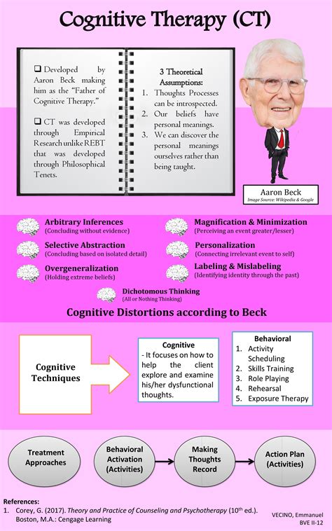 Cognitive Therapy | Cognitive therapy, Cognitive therapy techniques ...