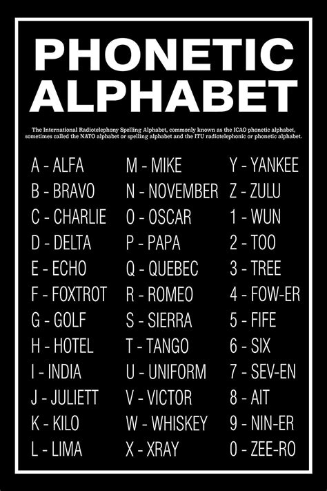 NATO Phonetic Alphabet, The Military Alphabet Letters, The Full List