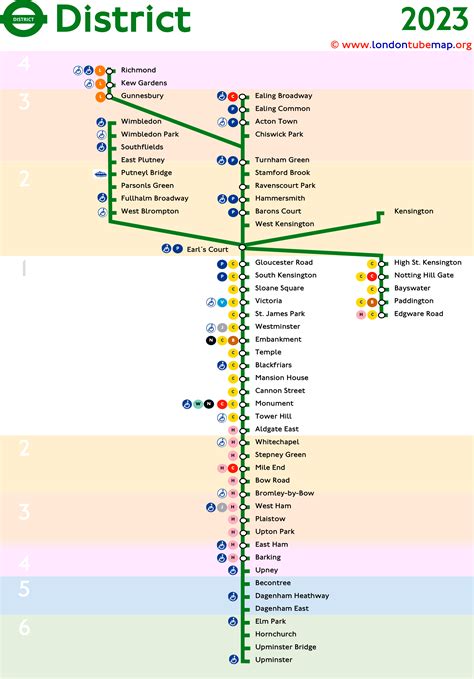 Map of the District Line (green line). Updated 2023.