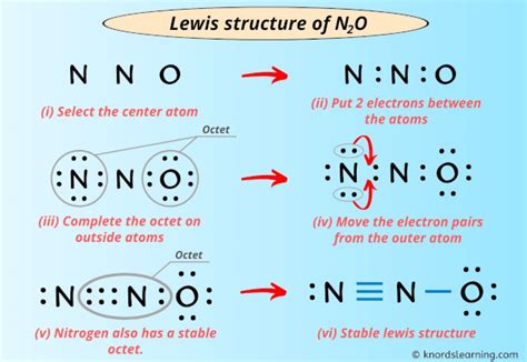 Lewis Structure of N2O (With 6 Simple Steps to Draw!)