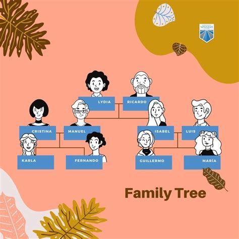 How to Discuss Your Family Tree in Spanish