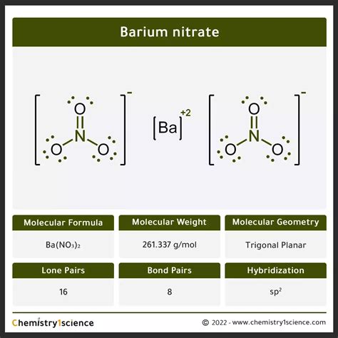 Barium nitrate Ba(NO₃)₂: Molecular Geometry - Hybridization - Molecular ...