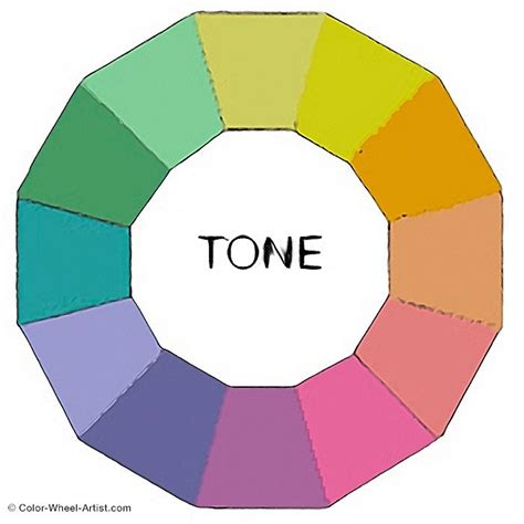 Hue, Tint, Tone and Shade. What's the difference? Color Wheel Artist ...