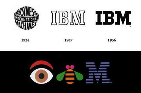 IBM Logo Old History Evolution | Ibm logo, Logo design, Logos