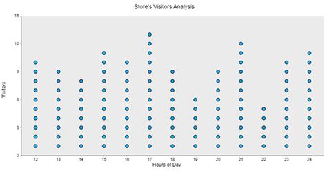 How Dot Plots Transform Numbers into Narratives?