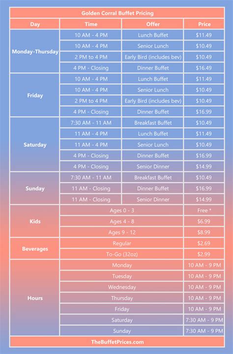 Golden Corral Buffet Prices 2024: Menu List & Cost for Adults, Seniors ...