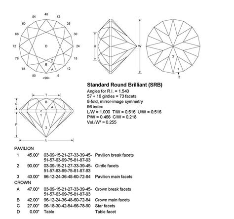 Facet Diagrams Gem