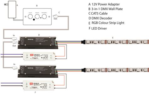 How To Wire A DMX System With RGB Colour LED Strip Lights (Wiring ...