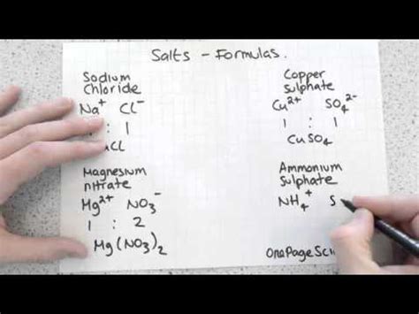 Formulas of salts (GCSE, AQA, C2b) - YouTube