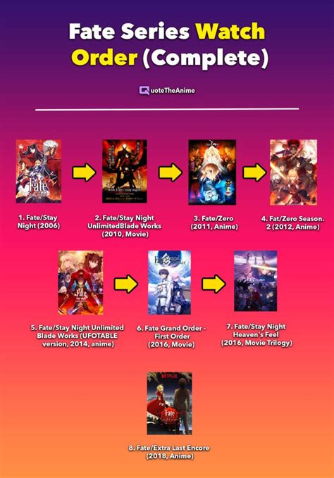 List Of Best Way To Watch Fate Anime Series Ideas