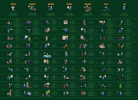 My SECOND and THIRD Ultimate Perk Charts : fo4