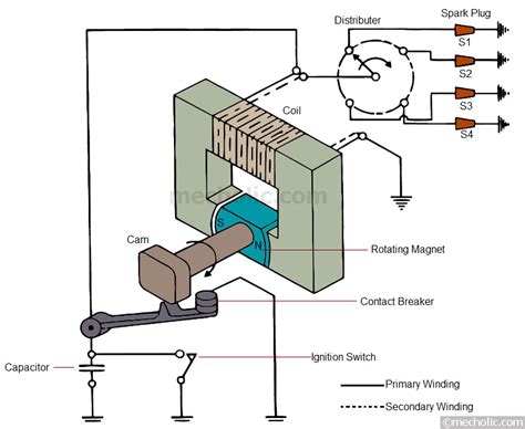 Magneto Ignition System Circuit Diagram