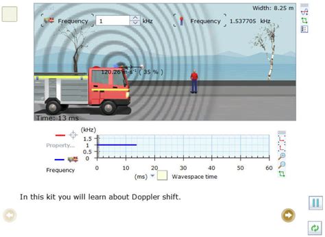 The Doppler Effect