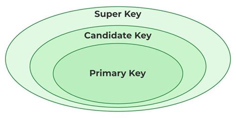 Candidate Key in DBMS - GeeksforGeeks