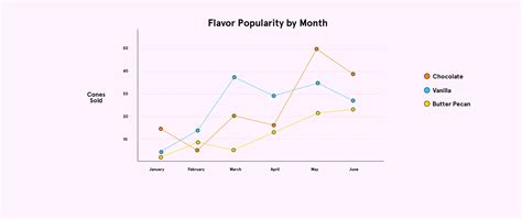 5 Popular Data Visualization Examples