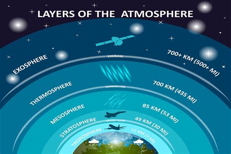 Mesosphere, Third Layer of Atmosphere is Shrinking Due to Climate ...