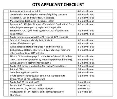 OTS Applicant Checklist – Air Force Journey