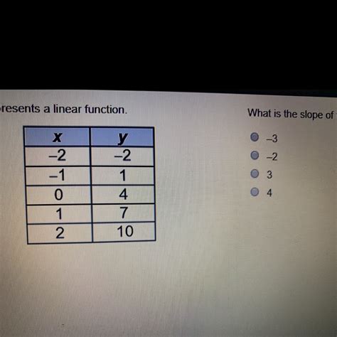 The table represents a linear function What is the slope of the ...