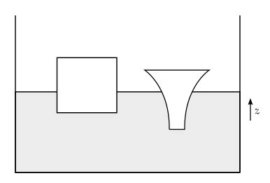 newtonian mechanics - Will it do S.H.M. for a small angular ...