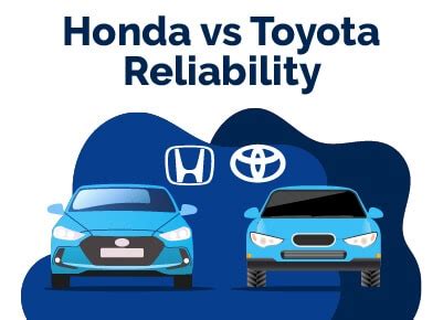 Honda vs. Toyota Reliability Comparison | Find The Best Car Price