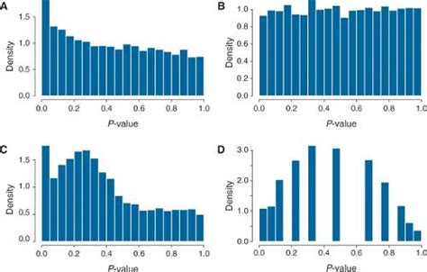 Example p value histograms; A: The most desirable shape for the P-value ...