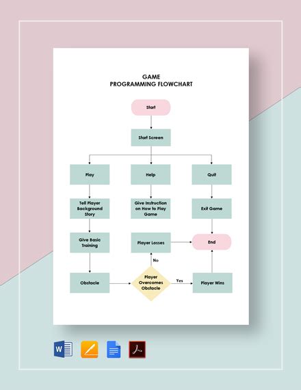 FREE Gaming FlowChart Template - Download in Word, Google Docs, PDF ...