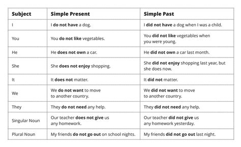 Negative Forms – ESL Library Blog