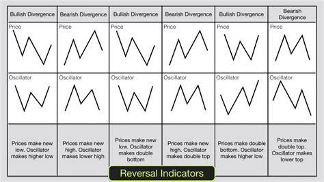 How to use trading indicators