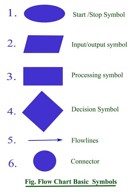 c classes: Flowchart