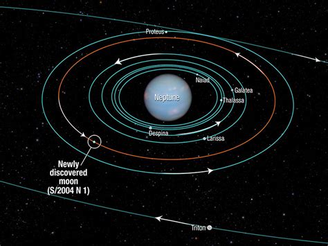 NASA's Hubble Space Telescope finds new Moon orbiting Neptune ...